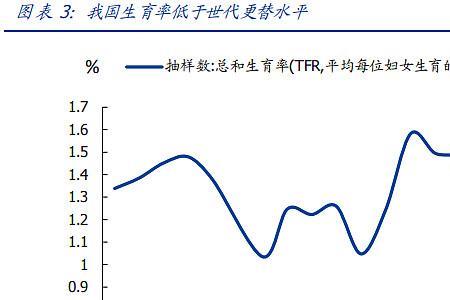 人口世代交替比率