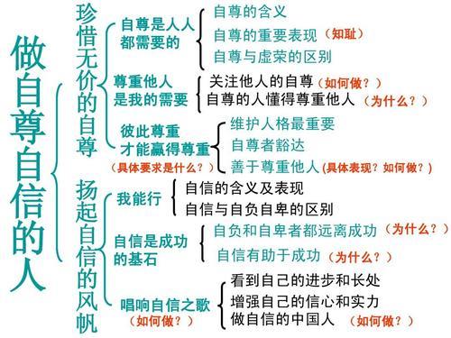 自信的真正含义