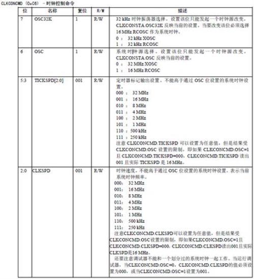 单片机clk引脚定义