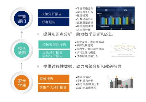 智学网e是不是倒数第一