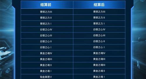 赛季结算是按最高还是当前