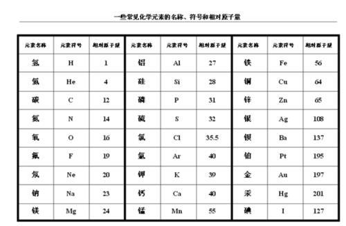 氧的原子相对质量