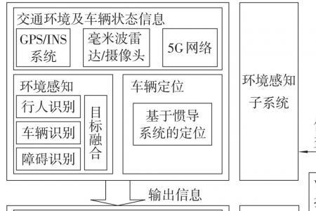 汽车子系统有哪些