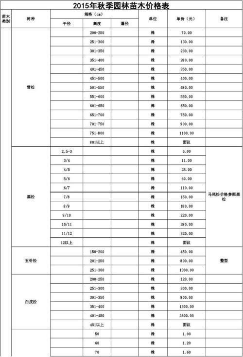 绿化工程苗木价格计算方法