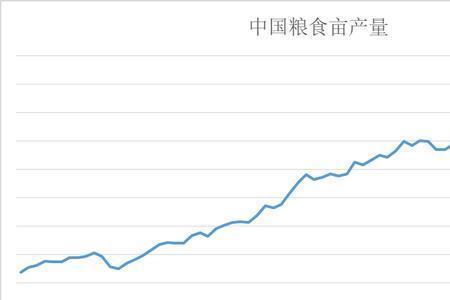 一个人一年大概需要吃多少粮食