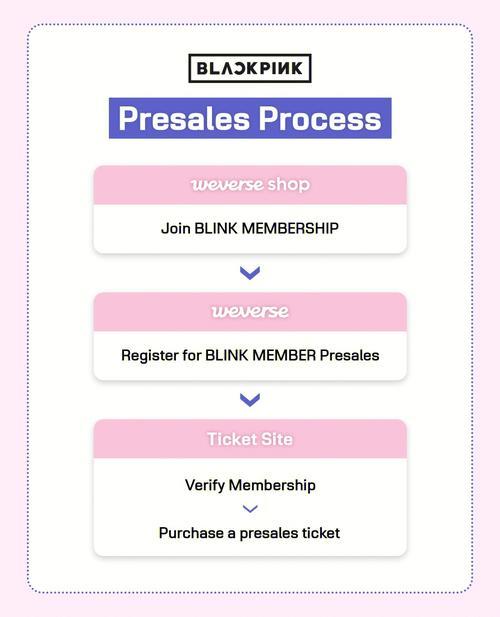 blackpink演唱会门票怎么买