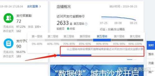 淘宝第三层级成交额是多少