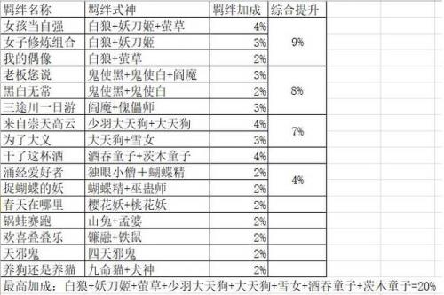 阴阳师妖怪屋培养哪些角色