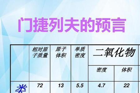 三氯氢硅的沸点