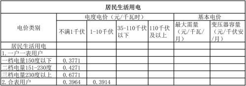 石家庄个人家庭充电桩电费标准
