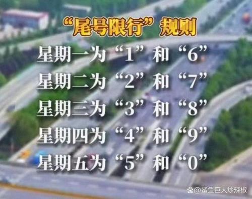 周五限号5和0是什么意思