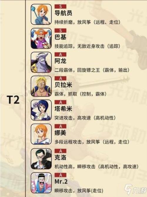 航海王热血航线前期培养哪三个