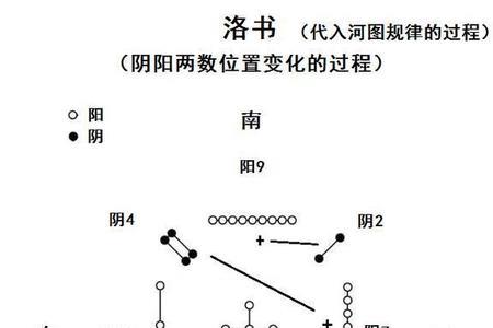 5是阴数还是阳数