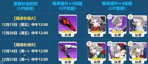 崩坏三补给多少级开放