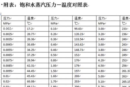 36″等于多少度