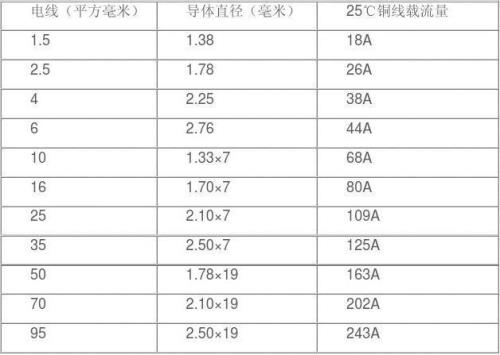 截径和直径有什么区别