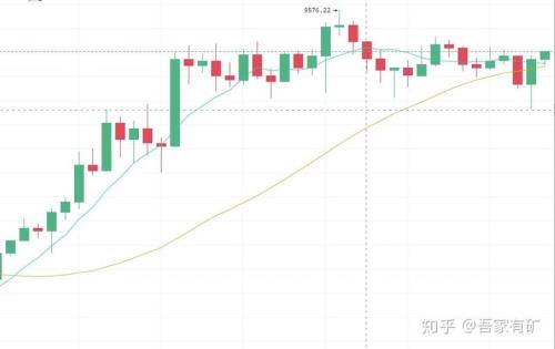 小幅回落是什么意思
