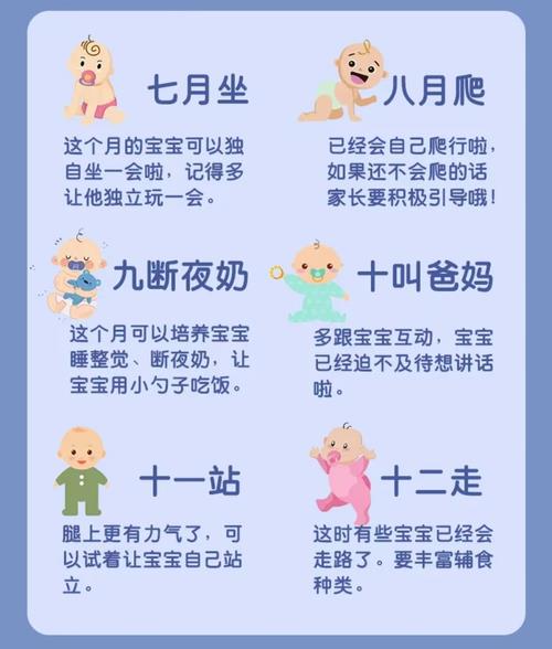 婴儿每个月的成长特点顺口溜