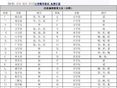 觉是什么偏旁部首