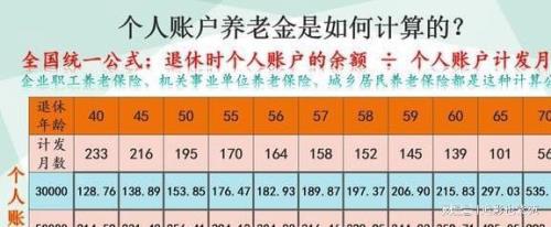 北京市退休金5年一档计算吗