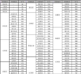 上海区号是021后面单位是几开头