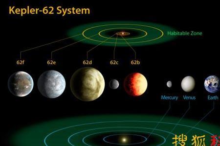 星座最高行星是什么