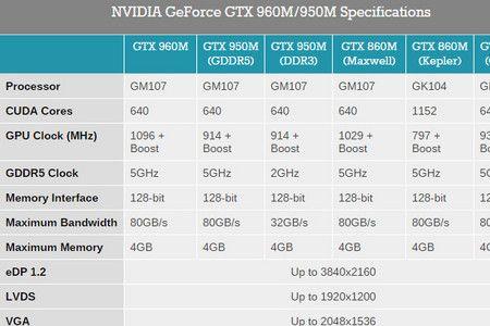 rx6650m显卡相当于rtx多少