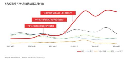 抖音属于哪个公司旗下