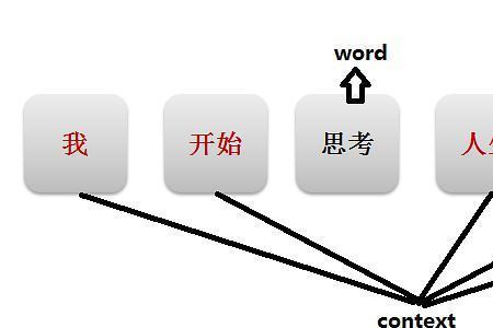 fig是什么意思网络用语