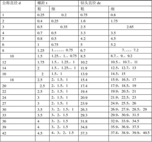 1g螺纹的底孔钻多大