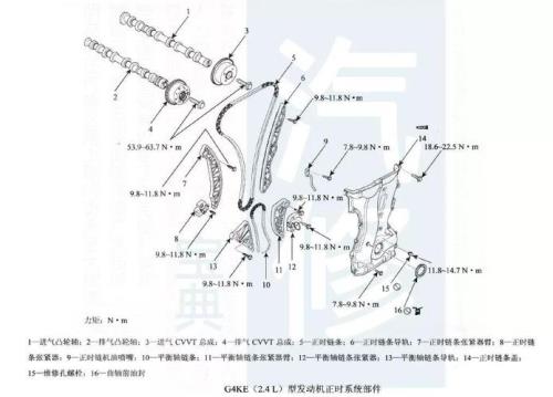 现代索纳塔8代20正时链条更换