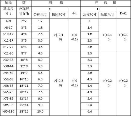 公称偏差是什么意思