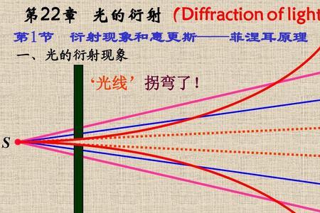 衍射改变光波长吗