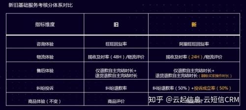 天猫网上提升综合体验分可靠吗