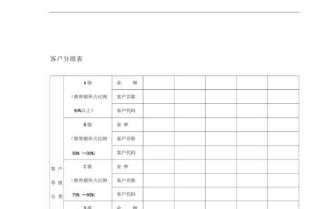 全球通客户等级划分标准