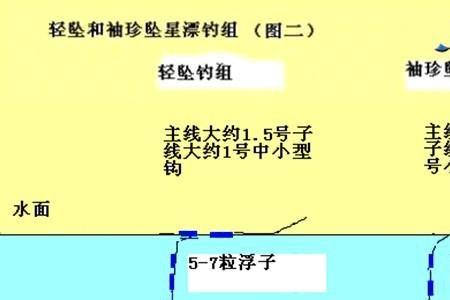 手竿最简单的调漂方法