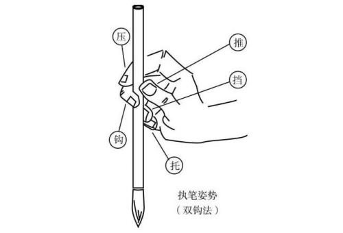 如何用毛笔写字