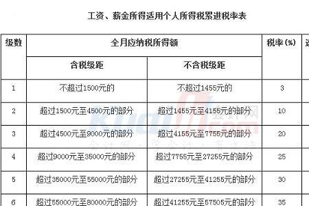 个人劳务票超过多少要交个税
