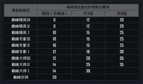 王者一个英雄练多久到精英段位