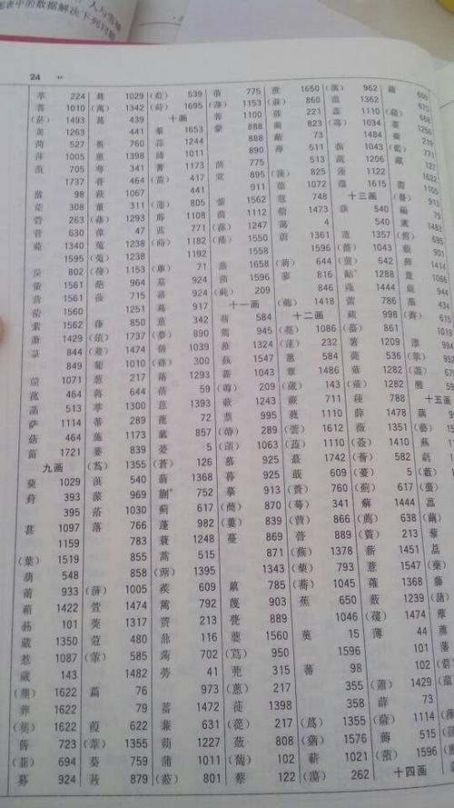 包字头的字有