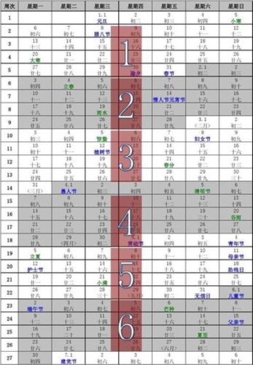 农历月份与节气对照表