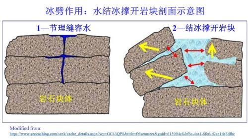 剥蚀的近义词