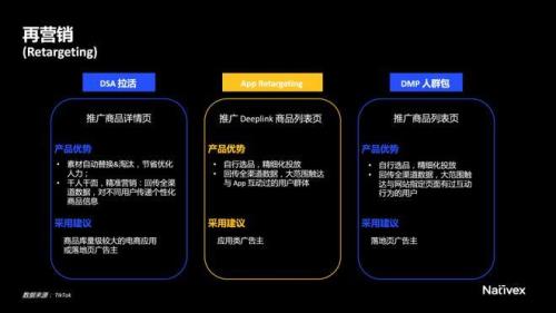 roi是什么意思在电商中