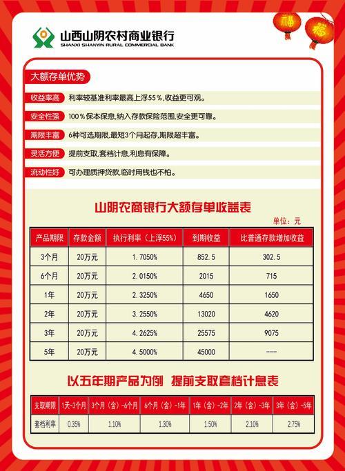 个人大额存单认购协议有风险吗