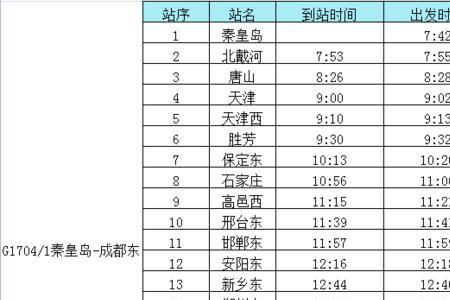 天津西坐高铁怎么找车厢和座位