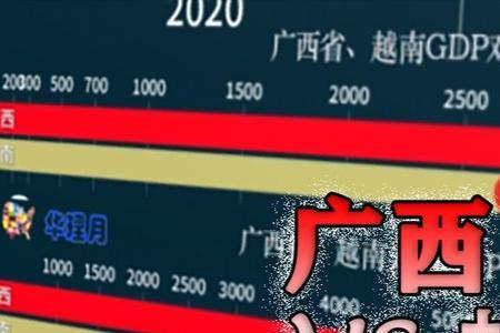 越南65岁以上人口比例
