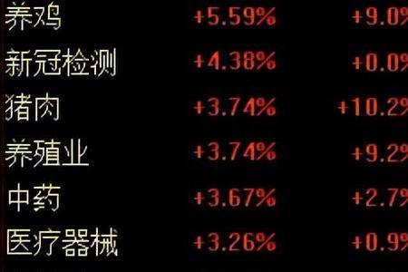 今天是22年的第几天