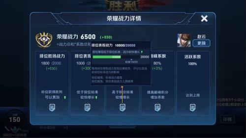荣耀战力一周结算后会掉吗