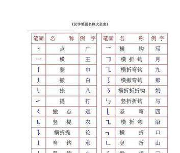 笔画顺序表完整版