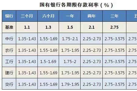 美元存款利率高的银行